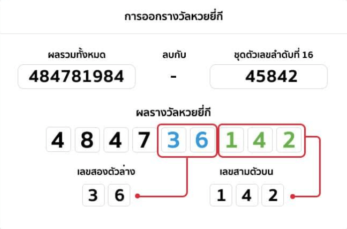 หวยยี่กีไลฟ์สด live